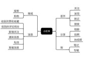 小红书产品营销(小红书产品营销策略)