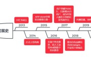 小红书经营模式的特点(小红书的商业模式主要经历了哪几个发展阶段)