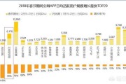 创之明电商:实体商家如何转型社交电商？