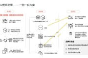 新零售的营销模式(新零售的营销模式是以什么为核心)