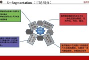 营销和销售的区别在哪里(销售和营销的区别是什么?)