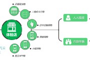 吸引顾客的营销策略(用什么营销模式来吸引客户)