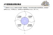 营销战略三角模型(营销战略新三角模型)