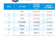 还有什么电商:除了淘宝、京东和唯品会，还有哪些存活的很滋润的电商平台？