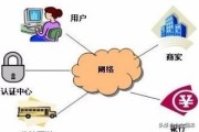 电商商务运营:电子商务的核心是什么？电商运营方式有哪些？