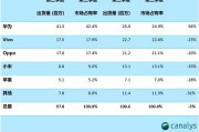 米果电商:如果让小米手机搭载上IOS系统，那么苹果手机会怎样？