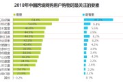 小红书网络营销分析(小红书网络营销方式分析)