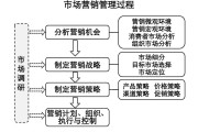 营销计划(营销计划怎么制定)