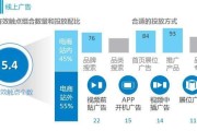 线上营销推广渠道(线上推广渠道和方式)