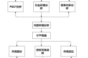 营销流程(LTC营销流程)