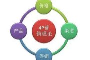 经典4p营销案例分析(4ps营销策略案例分析)