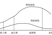 产品成熟期的营销策略(产品成熟期的营销策略有哪些)