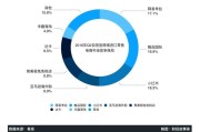 跨境电商小红书营销策略论文(社区跨境电商的口碑营销研究以小红书为例)