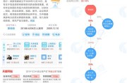 的媒体:财新网是一家怎样的媒体？