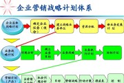 市场营销管理(市场营销管理的实质)