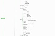 市场营销思维导图(市场营销思维导图模板)