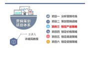 产品营销策划(产品营销策划书范文)