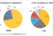 互联网广告营销方案(互联网产品营销策划方案)