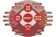 店铺营销与推广(什么是店铺推广与营销)