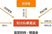 私募媒体:信托和私募基金有什么区别？