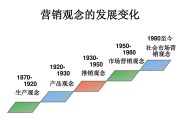 市场营销的观念(市场营销的观念主要有哪些)