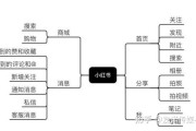 小红书营销优化(小红书营销方式分析)