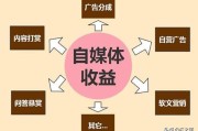 自媒体收入:请真实回答，你做自媒体的真实收入是多少？有什么感受？