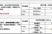 抖音怎样买热门(怎么在抖音买热门)