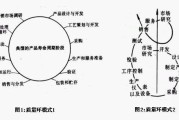 市场营销八种需求例子(市场营销八种需求例子和具体对策)