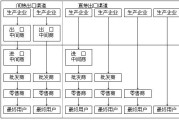 市场营销渠道有哪些(市场营销渠道有哪些类型)