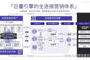 抖音病毒式营销案例(抖音病毒式传播的经典案例)