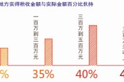 上海电商的仓储:上海海湾电商新政 为电商产业抢占制高点