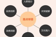 营销战略咨询(营销战略咨询公司排行榜)