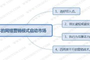 营销模式有哪些(营销模式有哪些 新型)