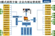 运营与营销的区别(运营和营销的区别和联系)