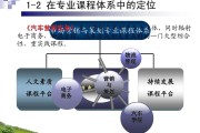 汽车营销与服务专业(汽车营销与服务专业就业方向)