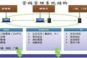 52种快消品营销方案(快消品营销方案案例范文)