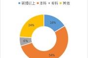 杭州电商网:杭州有哪些不错的互联网公司？