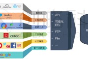 数据营销(数据营销的发展过程)