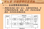 市场营销信息系统包括(市场营销信息系统包括哪些子系统)