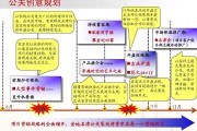 营销思路八大要点(市场营销的三个要点)