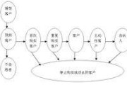 关系营销案例(关系营销案例海底捞)