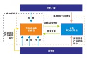 传统营销模式(传统营销模式比基于大数据的营销模式转化率低)