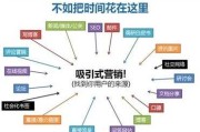 网络内容营销的概念(网络营销的内容是什么)