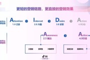 短视频营销策略(乡村短视频营销策略)