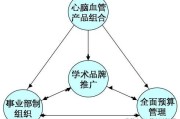 最新营销模式
:如何看待新的营销模式？