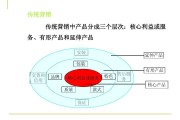 网络营销和传统营销的区别(网络营销和传统营销的区别就是网络营销要借助网络)