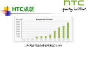 htc的营销策略计划(htc的产品策略案例分析)