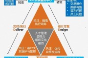 杰克营销是真的吗
:什么是HRBP？