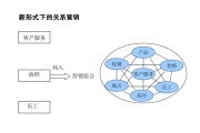 组合营销(组合营销方案)